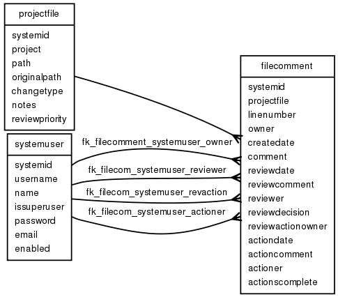 Schema diagram