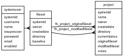 Schema diagram