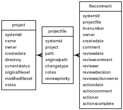 Schema diagram